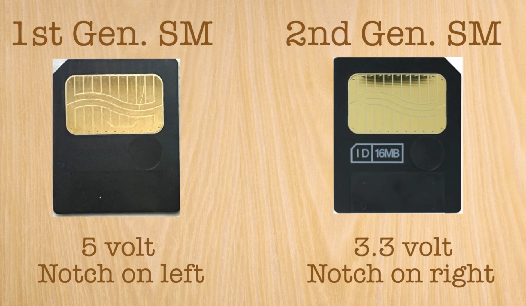 SmartMedia Cards